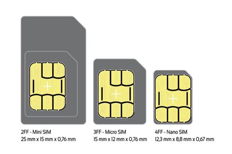 2ff format smart card|2ff sim card.